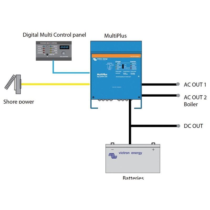 Multiplus Parallel Victron Energy 14.268.27 Victron Energy MultiPlus 12/2000/80-32 230V VE ...